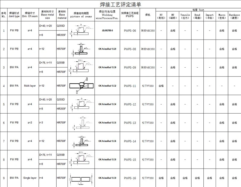 Schweißerschulung sichert Produktqualität