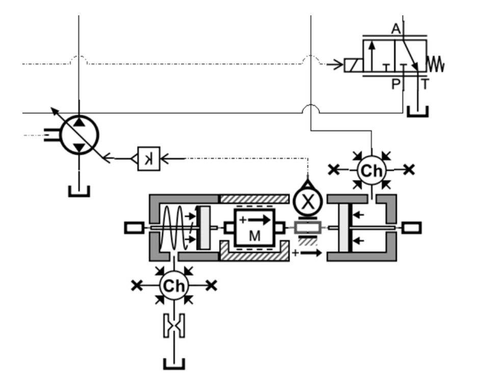 Simulationsmodell der Verstellpumpe
