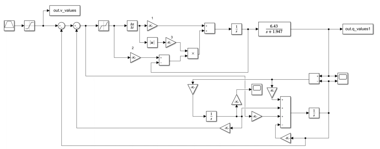 Controller Simulation Model