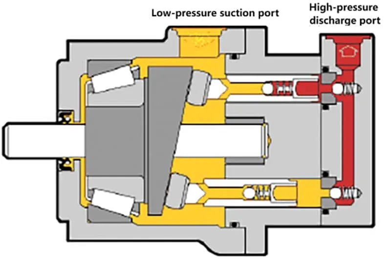 Wenn das Hydrauliksystem Ihres Minibaggers unregelmäßig arbeitet – was ist da eigentlich los?
